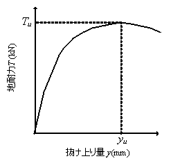 }15@nϗ͂Ɣオʂ̊֌W