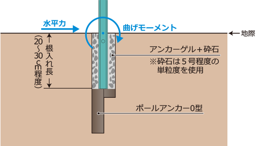 |[AJ[0^fʐ}