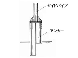 打込み