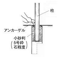 建てこみ