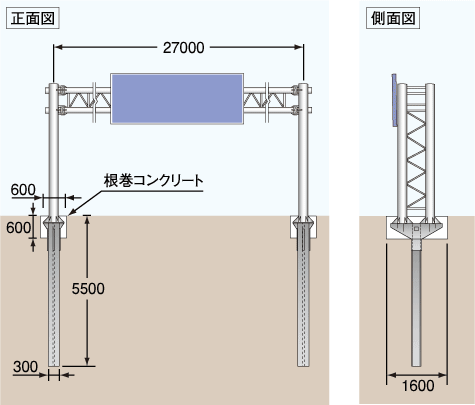 ポールアンカー１００型 V 門型標識柱 鋼製基礎専門サイト 日本地工
