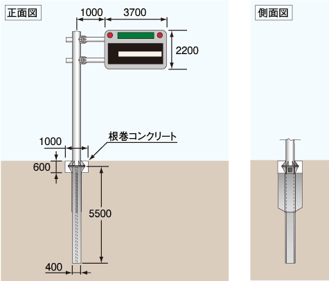 F型情報板 参考図