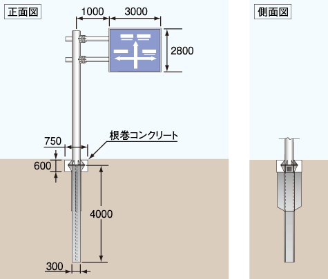 ポールアンカー１００型 V ｆ型案内標識柱 鋼製基礎専門サイト 日本地工