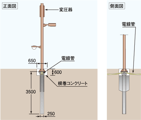 ポールアンカー１００型 V ソフト地中化対応照明柱 鋼製基礎専門サイト 日本地工