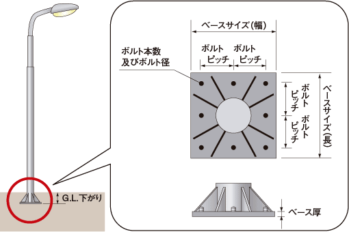 ベース詳細図