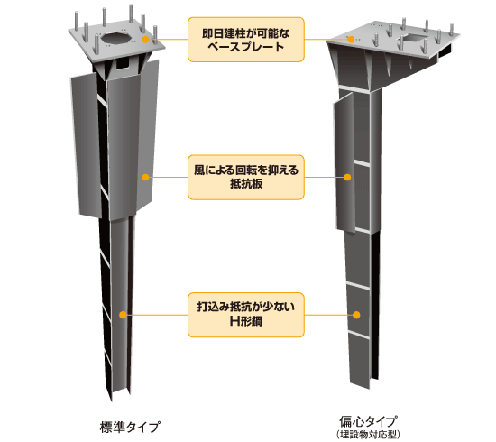 ポールアンカー100型-Vの製品画像