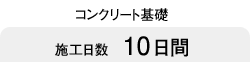 コンクリート基礎 施工日数10日間