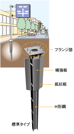 ポールアンカー100型-V