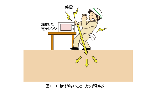 ブレーカー 原理 漏電