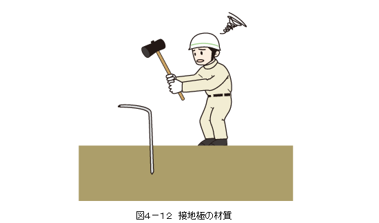 図4−12 接地極の材質
