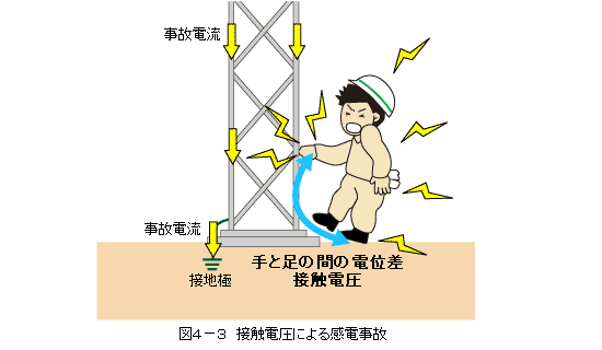 図4−2 単独接地と共用接地の一例