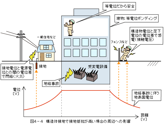 接地（アース）のことなら日本地工におまかせください。