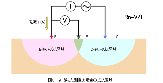 }U|X@덷傫ꍇ̒R