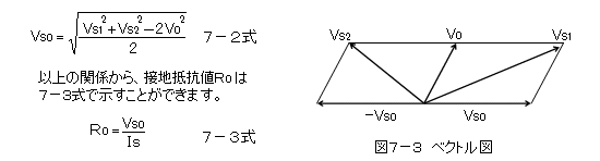 7-2式・7-2式・図7-3ベクトル図