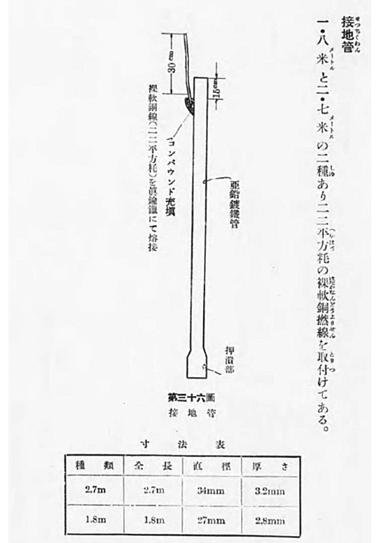 図6.接地管