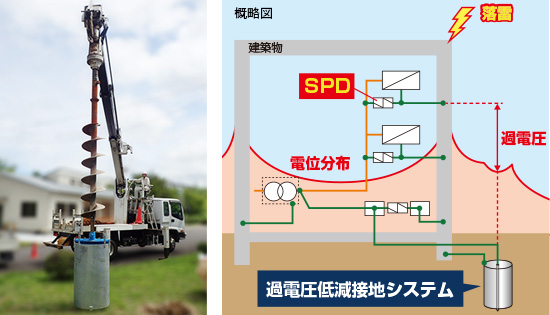 過電圧低減接地システム
