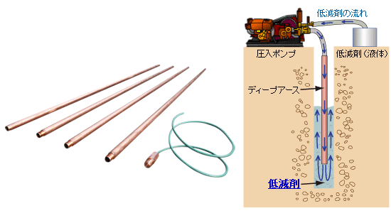 ディープアース製品写真と施工図