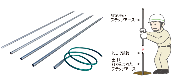 ステップアース製品写真と施工図